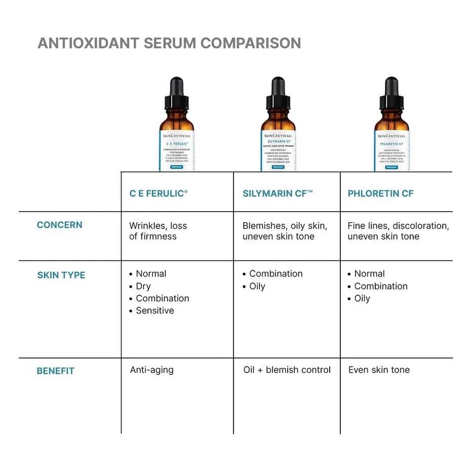C E Ferulic thumbnail 7