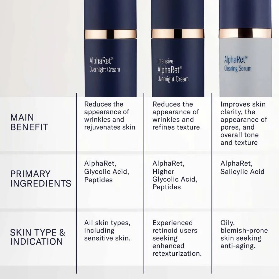 AlphaRet Overnight Serum thumbnail 7