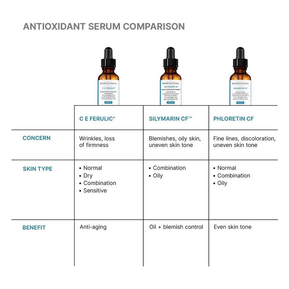 C E Ferulic thumbnail 7