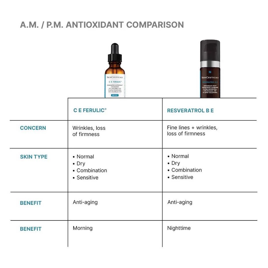 C E Ferulic thumbnail 8