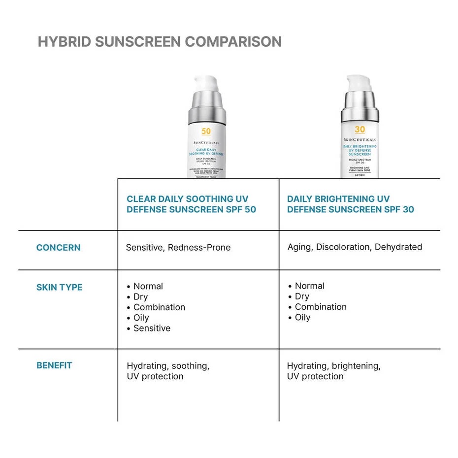 Clear Daily Soothing SPF thumbnail 6