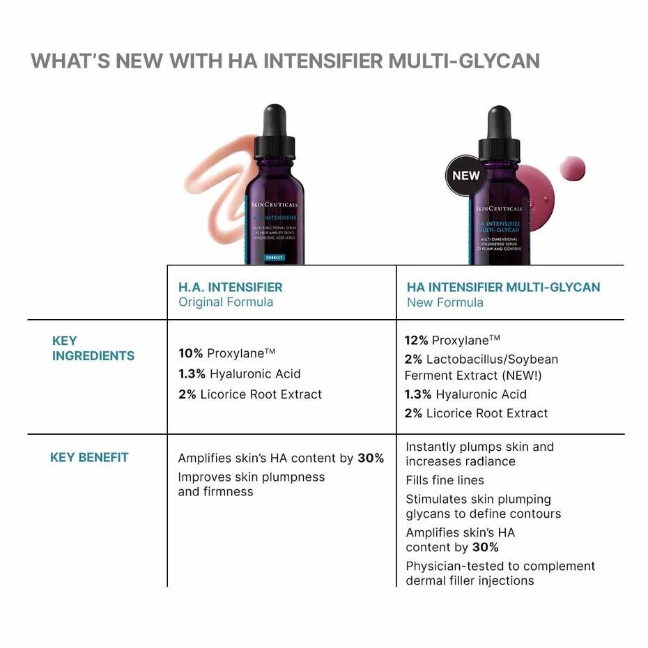 HA Intensifier Multi-Glycan thumbnail 6