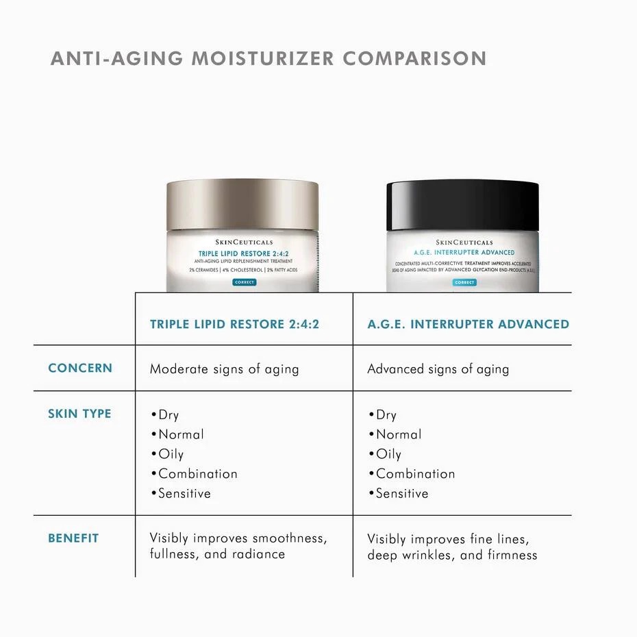 Triple Lipid Restore 48ml thumbnail 7
